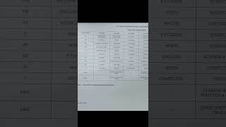 viralshortunittest3timetable202425forstudentssantmaryconventschooltimetableforyou [upl. by Sammons]