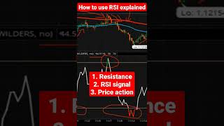 How to Use RSI for Confirmation Explained [upl. by Yrem]