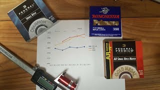 Reloading – Primers – Little things that make a big difference [upl. by Rosenblast]