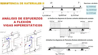 ANÁLISIS DE ESFUERZOS EN VIGAS HIPERESTÁTICOS [upl. by Eilrebmik]