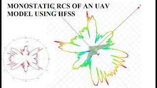 Monostatic Radar Cross Section RCS of a Unmanned Aerial Vehicle UAV using SBR feature in HFSS [upl. by Nayrbo]