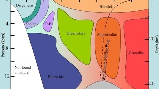 Metamorfizma Metamorphism [upl. by Innoj]