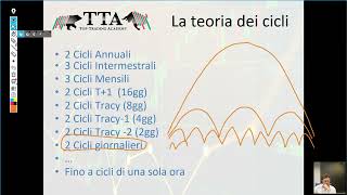 Strategia operativa sullanalisi ciclico volumetrica  Indicatori DNA [upl. by Ier610]