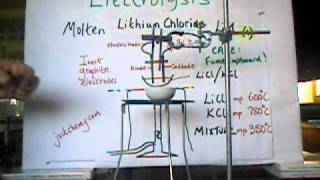 Y12 Electrolysis Molten Lithium Chloride LiCl using inert graphite electrodes [upl. by Lovato310]