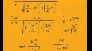 Mod4 Lec3 Rotor Unbalance and Whirling of Shaft Transmissibility [upl. by Ilesara]