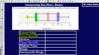 Box Plot Diagrams Basics Edexcel GCSE Maths [upl. by Areip]