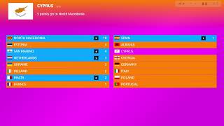 JESC 2024  RANDOM VOTING WITH SYSTEM ESC 1963 [upl. by Eira]