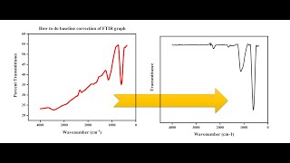 How to do baseline correction of FTIR graph [upl. by Leodora]