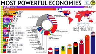 Most Powerful Economies by Nominal GDP [upl. by Eatnuahc]