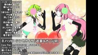 【作業用ＢＧＭ】ニコ厨なら全部わかるボカロ曲サビメドレー77曲 [upl. by Schroer639]