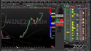 Day Trade  Scalping das 09h às 13h [upl. by Notsag]