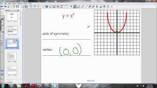 43 Day 1  Investigating transformations part 1 [upl. by Emrich]