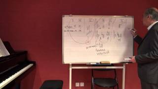 Cours dharmonie  Réponses aux questions  Le mineur modes gammes accords [upl. by Deeanne282]