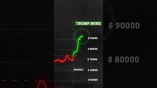 Why Trump Wants a Crypto Comeback [upl. by Aihsoem895]