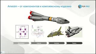 Моделирование систем и подсистем аэрокосмической техники в Simcenter Amesim [upl. by Callas]