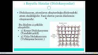 Malzemede Hatalar Noktasal Hatalar Dislokasyonlar Yüzey Hataları İkizlenmeler [upl. by Kris873]