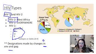 HIV Virus Overview [upl. by Namso279]