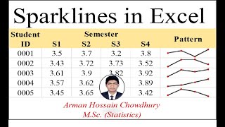 Excel Sparklines  Data visualization [upl. by Norahs]