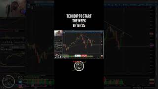 Tech Dips To Start Opex Week qqq daytrading 0dte gamma options stocks [upl. by Ynehpets]