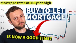 BuyToLet mortgages uk Are they worth it [upl. by Blithe]