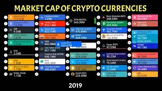 BIGGEST Crypto Market Cap Shift in 2024 [upl. by Enyar]