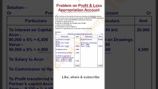 Profit amp Loss Appropriation Account  2nd PUC Accountancy  6 Marks Problem  Commerce shorts puc [upl. by Nellir701]