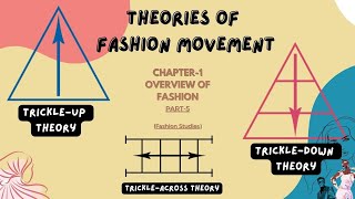 3 THEORIES II Ch1 II Part 5 II Overview of Fashion II Fashion Studies II Class XI CBSE [upl. by Nilak886]