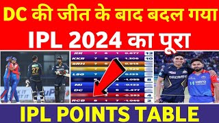 IPL 2024  ipl points table 2024  ipl points table  ipl points table today  M40 [upl. by Eislrahc978]