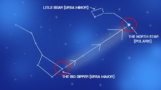 Find North using the Stars  Ursa MajorPolaris  Navigation without a Compass [upl. by Nettirb708]