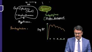 ADRENERGIC DRUGS CATECHOLAMINES [upl. by Buroker]