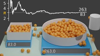 Monte Carlo Simulation [upl. by Outlaw]