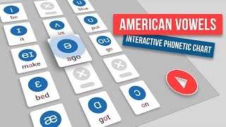 Interactive not anymore see our comment below Vowel Sounds Chart American English Pronunciation [upl. by Atnek142]