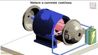 MOTORE ELETTRICO COME FUNZIONA  MOTORI A CORRENTE CONTINUA STRUTTURA INTERNA LINGUA ITALIANA [upl. by Amoritta454]