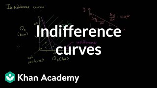 Indifference curves and marginal rate of substitution  Microeconomics  Khan Academy [upl. by Riccardo]