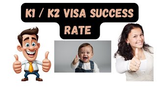 K1 Visa What is the CURRENT K1 Visa Approval Rate [upl. by Telocin]