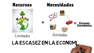 Escasez EconómicaEscasez en la Economia [upl. by Ellehcam]