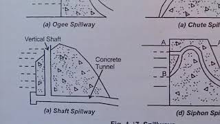 Renewable Energy 101 How Does Hydroelectricity Work [upl. by Ervine]