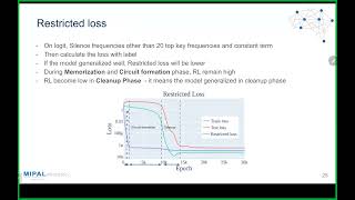 20241107 Progress measures for grokking via mechanistic interpretability 22 [upl. by Nwahc]