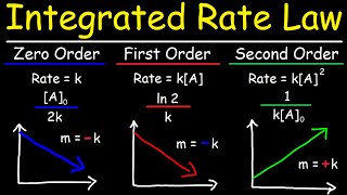 Integrated Rate Laws  Zero First amp Second Order Reactions  Chemical Kinetics [upl. by Aihsein]