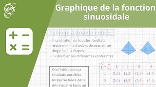 Allô prof  Graphique de la fonction sinusoïdale [upl. by Ambrosio]