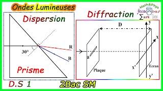 Ondes Lumineuses – Diffraction  Dispersion de Lumière dans un Prisme  Examen National 2021 PC [upl. by Pelletier]