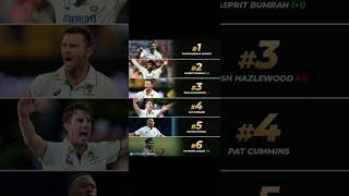 Icc ranking updatecricketindiancricketer cricket shortsupdateviralvideo [upl. by Blackstock]