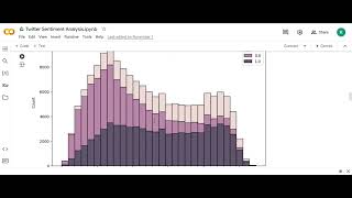 Twitter sentiment analysis [upl. by Treharne]