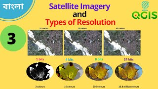 Satellite Imagery and Types of Resolution  Spatial  Temporal  Spectral  Radiometric [upl. by Yetsirhc705]