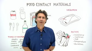 What do we mean by food contact materials [upl. by Aliab]