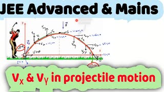 12 projectile motion  horizontal and vertical components of velocity of projectile at time t [upl. by English282]