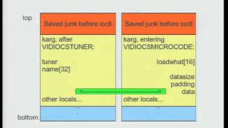 DEFCON 19 Kernel Exploitation Via Uninitialized Stack [upl. by Nosnehpets512]