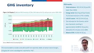 Chile FSV presentation SBI61 Baku [upl. by Aninat]