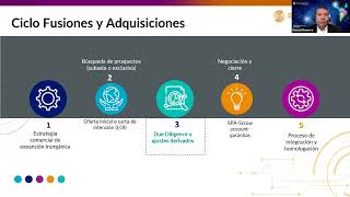 Importancia del Due Dligence en un proceso de expansión [upl. by Rj]