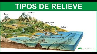 Relieves y procesos geológicos Parte 1 Procesos Endógenos  Tipos de geoformas  Profesor BRUNO [upl. by Llewsor]